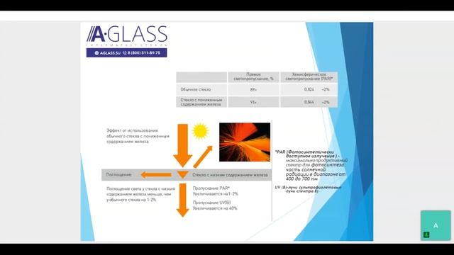 ?♀️ Стеклянный «бриллиант». Правильная «огранка» тепличного комплекса. Диффузионное стекло теплицы смотреть онлайн