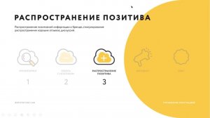 Управление репутацией в интернете