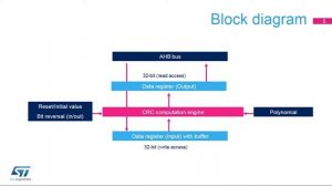 STM32H7 OLT - 29. Security Cyclic Redundancy Check CRC