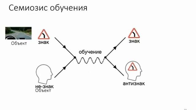 Моделирование процессов принятия решений в ИИ: семиозис знаков и антизнаков в диаграммах Фейнмана
