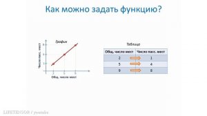 01  Что такое функция в математике