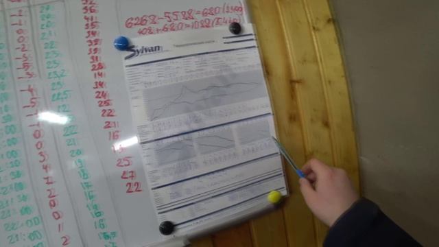 #14 Бизнес В Гараже | Анализ Продажи Волны | Выращивание Шампиньонов смотреть онлайн