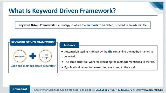 Introduction to Selenium Framework using Java | Selenium Tutorial | Edureka | Selenium Rewind - 3