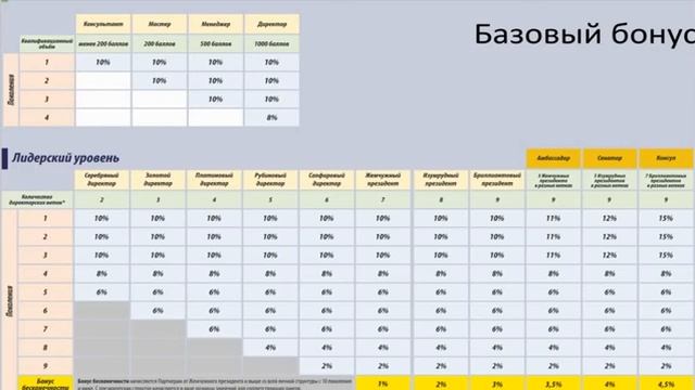 Короткая презентация Imperium Group лидер с чеком на 15 млн руб