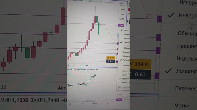 Обучение по трейдингу. Видео. shorts трейдингобучение