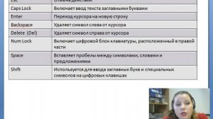 Урок информатики,  3 класс, Набор и редактирование текста