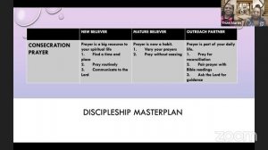 F.F.C.'s 10/5/21 Session of Disciples' Academy