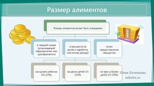 Удержание алиментов из заработной платы