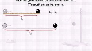 Основы динамики  Первый закон Ньютона  Механика  Урок 12