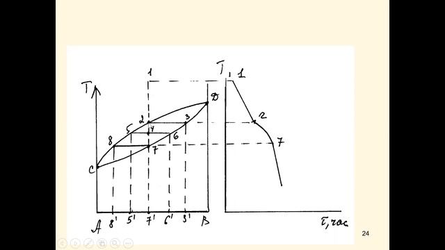 Фізико-хімічна кінолекція №4.Фазові рівноваги у багатокомпонентних системах. смотреть онлайн