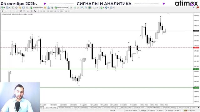 Обвал S&P. Нефть на грани разворота. Золото может вырасти. Сигналы на 4 октября от Тимура Асланова