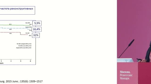 Особенности лучевой терапии после реконструкции имплантатами смотреть онлайн