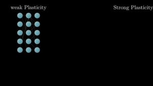 Manim Animations examples