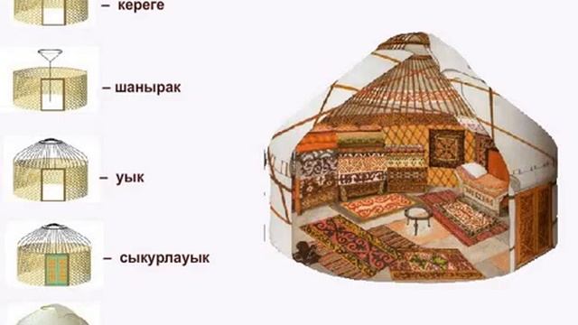 5 класс.История Казахстана "КОЧЕВОЕ СКОТОВОДСТВО, ЮРТА, СЕЗОННЫЕ КОЧЕВКИ" смотреть онлайн