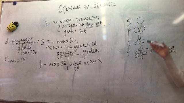 Электронные конфигурации смотреть онлайн