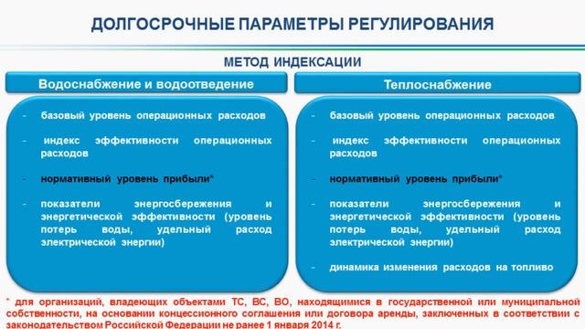 Публичное обсуждение правоприменительной практики ГК РБ по тарифам смотреть онлайн