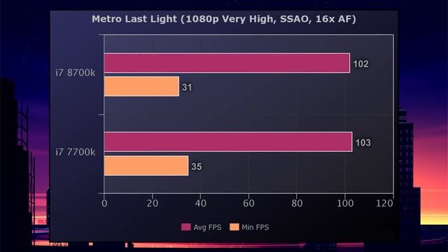 i7 8700k vs 7700k - Gaming Performance! (GTX 1080) смотреть онлайн