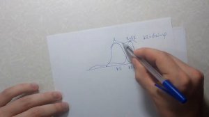 Разрешающая способность дифракционной решётки