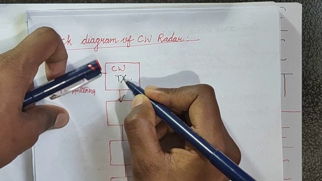 Continuous Wave Radar(CW Radar) смотреть онлайн