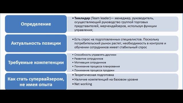 Супервайзер - общая информация