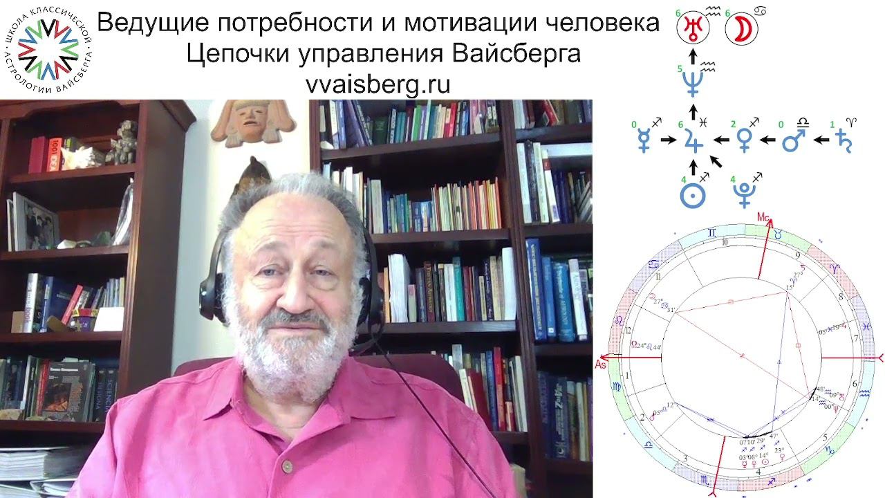 Цепочки Вайсберга. Школа классической астрологии Виталия Вайсберга