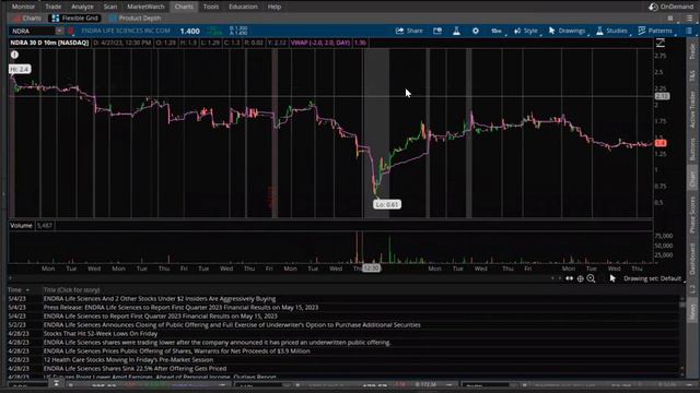 GSIT [NASDAQ] - GSI Technology, Inc is a Deadbeat Company