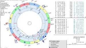 Как построить Лунар в программе Zet Light