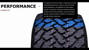 Anvelope all season GRIPMAX INCEPTION A/T - AnvelopeMAG.ro
