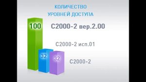 Новый контроллер Болид С2000-2 вер. 2.00