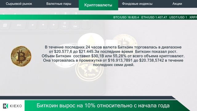 Kiexo Биткоин вырос на 10% относительно с начала года  16.01.2023 смотреть онлайн