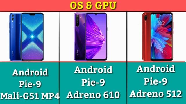 Honor 8X VS Xiaomi Redmi Note 7s VS Realme 5s Comparison Hindi,कोनसा खरीदे ? /Mobile Review смотреть онлайн