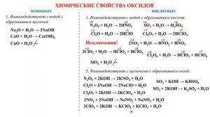 Оксиды  Свойства оксидов