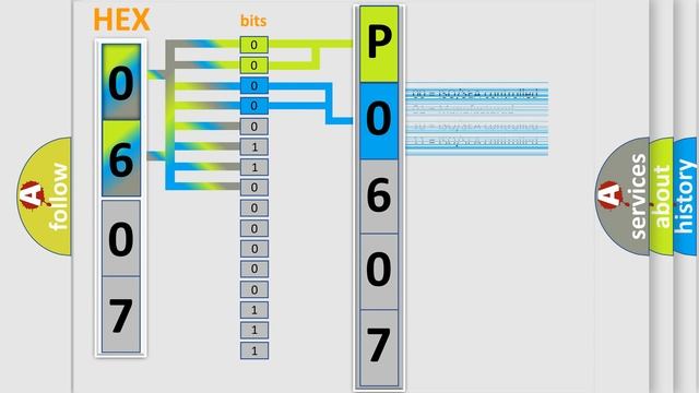 DTC Jeep P0607 Short Explanation смотреть онлайн