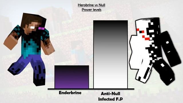 Herobrine Vs Null Power Levels - Minecraft