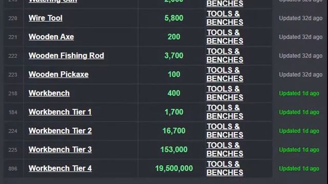 Roblox islands price guide Tools and Weapons | Funzone смотреть онлайн