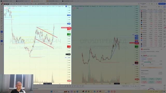 Обзор рынка. Прямая трансляция 15.03.23 смотреть онлайн