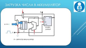 Как работает процессор