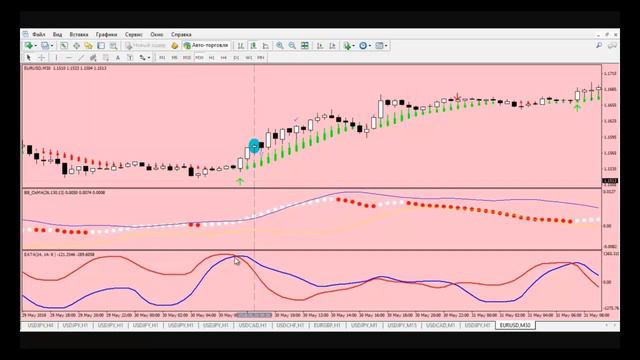 «Бомба»: обзор стратегии для бинарных опционов на 30 минут смотреть онлайн