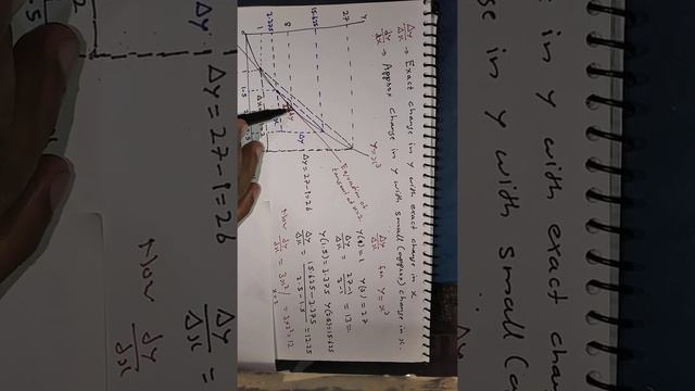 Delta y by delta x vs dy/dx смотреть онлайн