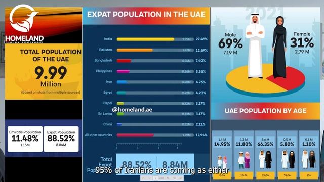 Part 1 of Training Dubai Real Estate Agents | About Dubai смотреть онлайн