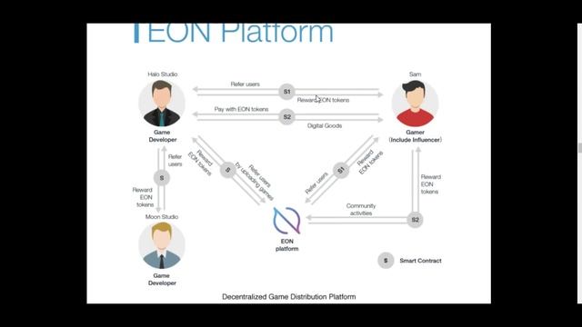 EON PROTOCOL(EOT) ICO (RU) 2 смотреть онлайн
