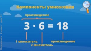 Математика 2 класс (Урок№51 - Названия компонентов и результата действия умножения.)