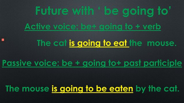 Active VS Passive voice in English.How to learn the tenses. #passivevoice #tenses