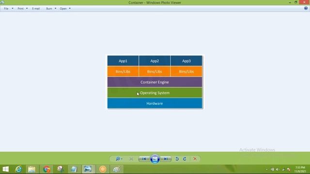 Docker basic смотреть онлайн