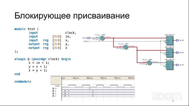 1. 2020 год Школа синтеза цифровых схем на Verilog на выставке «ChipEXPO-2020»