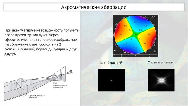 ВСЕРОССИЙСКАЯ ШКОЛА ОПТОМЕТРИИ (26 сентября 2023)  Лекция 4