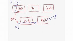 23. Оперативный учет остатков в незавершенном производстве. "Продвинутый курс по 1С:УПП"
