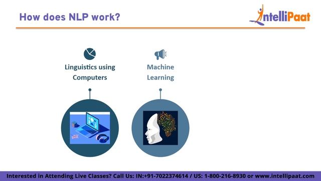 What is NLP | Natural Language Processing in Artificial Intelligence | Intellipaat