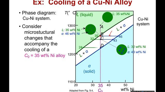 Lever Rule смотреть онлайн