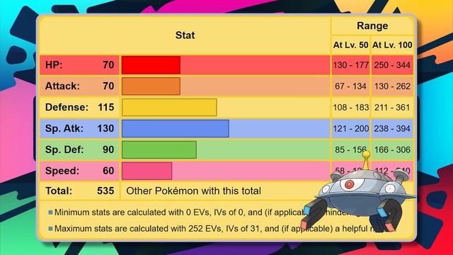 The BEST Pokémon Of EVERY Type In Brilliant Diamond & Shining Pearl